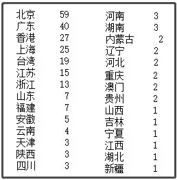 孙姓微信头像最新版人口