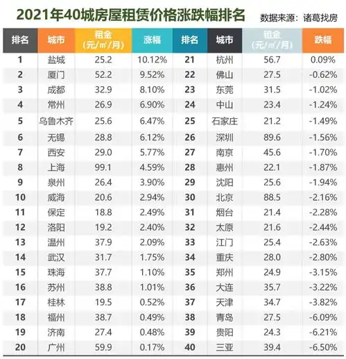  标准排名2021年美好生活服务商居住类优秀案例发布