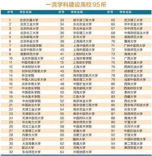  2018中国双一流大学排名出炉,6所高校跌出中国200强