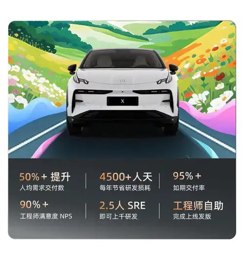  极氪与zadig共创平台工程引领智能汽车数智跃迁