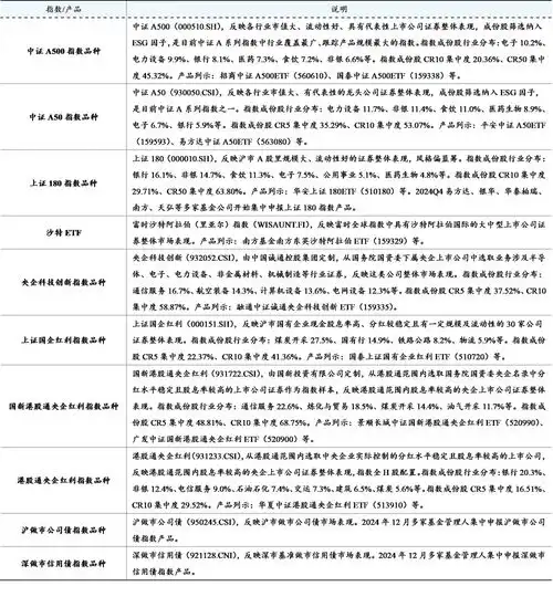  基金市场2025年年度策略结构均衡,顺势而为