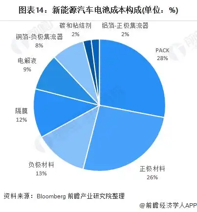  和比亚迪拼成本控制朱江明号称零跑不比比亚迪差,它降价我就敢跟,要在各环节把降本做到极致