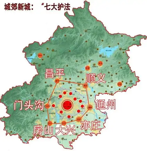  什么是北京