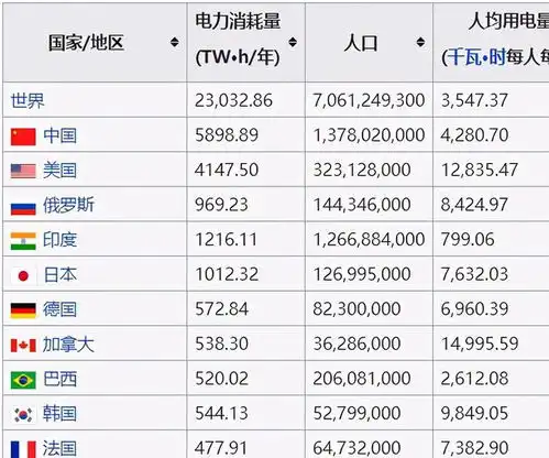  地球到底能承载多亿人2025年,印度人口将超过中国成为世界第一
