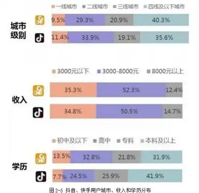  抖音平台上城市形象呈现的方式和特点探析