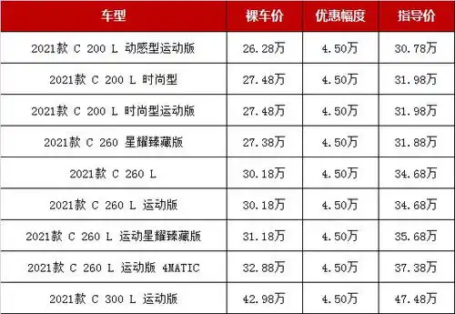  豪华中型车销量四强行情榜最高降价8万块,起售价跌破24万