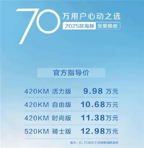  宝马2系将国产2025款海豚上市硬刚宝马电minitaycan销量低迷