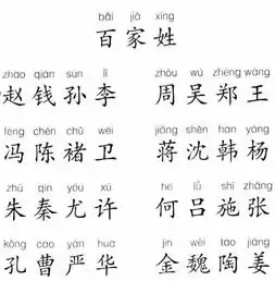  新百家姓出炉,排在第一的不是赵你的姓氏排在第几