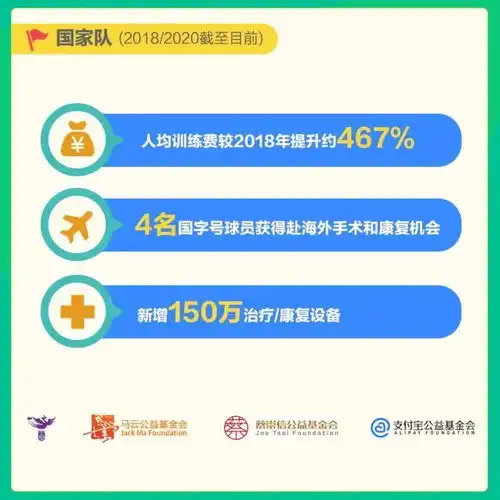  女足1亿元对账单出炉支付宝持续助力女性勇敢追梦