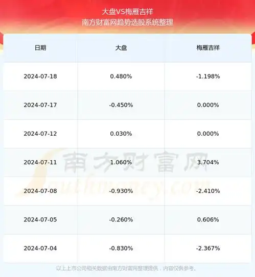  梅雁吉祥股票怎么样2024728
