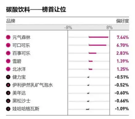  都2021年了,再不学元气森林的破圈之道就晚了