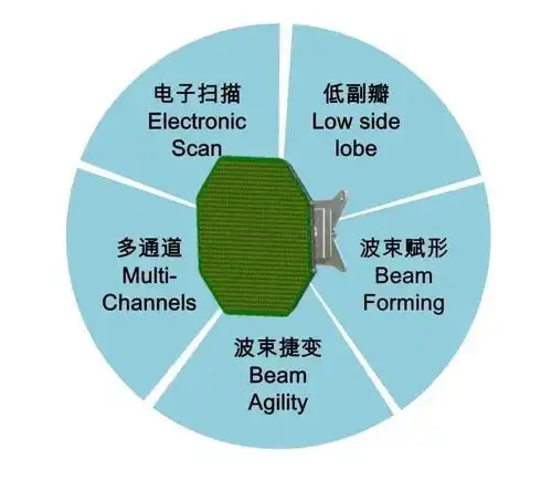  鲲瞳雷达缘何入选2021年度世界十大明星雷达装备