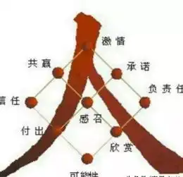  当你处于低谷的时候,就是人生的转折点,但一定要坚持住,加油行动