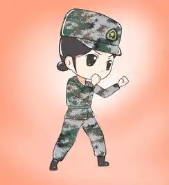  来一波各军种男兵女兵的头像,请收藏