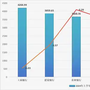  邮储银行刘建军绝不走为了规模以量换价粗放式发展的道路
