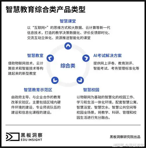  规模千亿政策利好的智慧教育,还在寻找技术与教育融合最优解