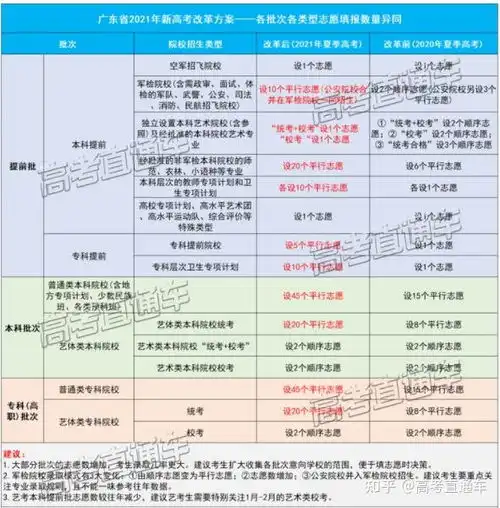  抢先看2021各省高考志愿表曝光,这样填录取几率更大