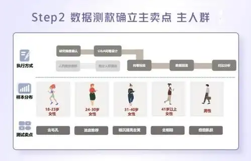  双11抖音电商怎么玩这两个品牌给你营销新解法