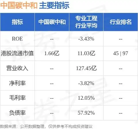  中国碳中和01372.hk公布,2025年3月27日完成配售5550万股新股,每股发行价0.22港元