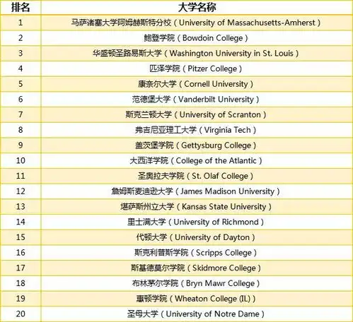  2021普林斯顿评论最佳大学公布,排名注重学生幸福感