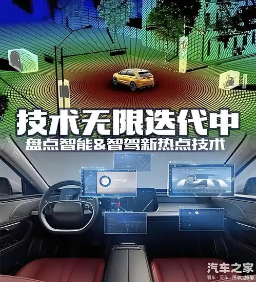  想知道2024年智能汽车上会搭载哪些牛x的技术吗看这里全明白