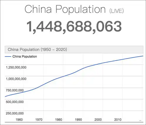  核查印度人口正式超越中国成全球第一