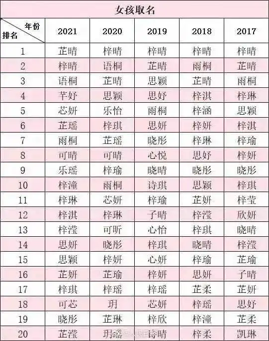  冲上热搜第一你的名字是不是爆款查询方法来啦