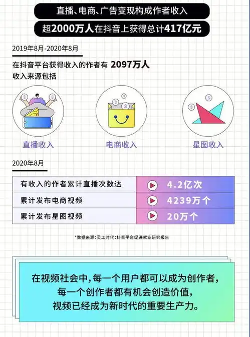  抖音同城号,2021年普通人在抖音破圈的最后机会