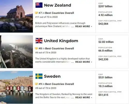  2021全球最佳国家加拿大