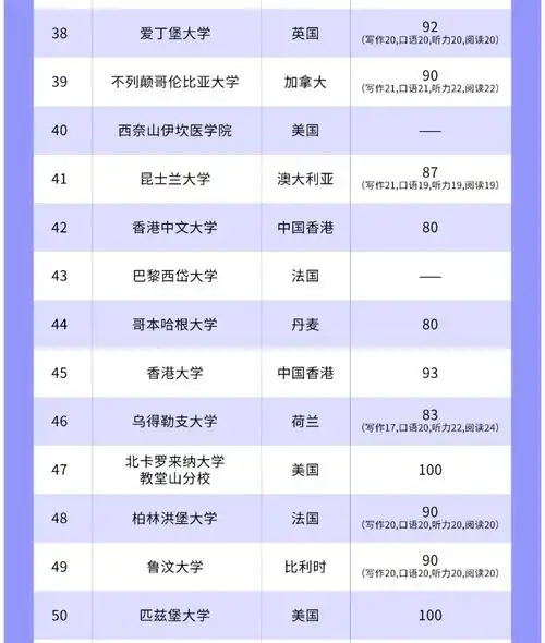  重磅2025u.s.news全美最佳大学排名出炉附托福成绩要求