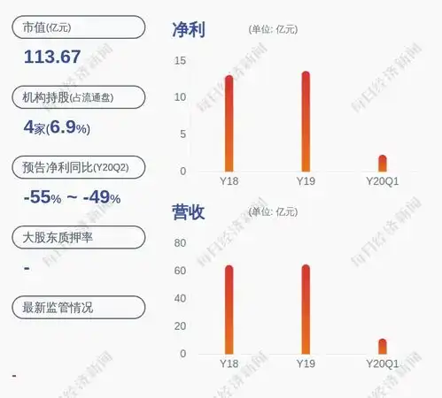  闰土股份预计半年度净利润为3.70亿元4.20亿元,同比下降49.2455.28