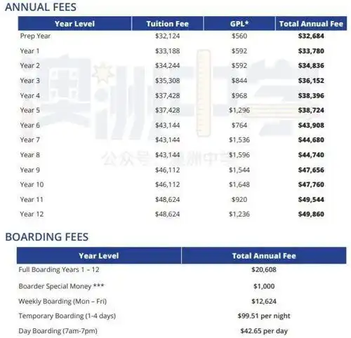  刚刚澳洲2021年度最佳寄宿学校和地区学校公布