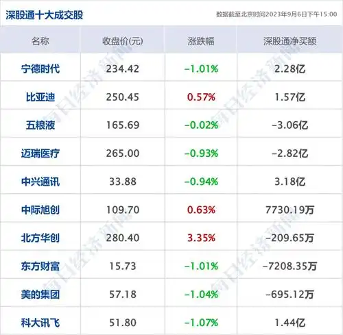  早财经丨突然大跌,苹果市值一夜蒸发超7000亿孟晚舟将在华为全联接大会发表演讲俄方若美在英部署核武,将进行反制