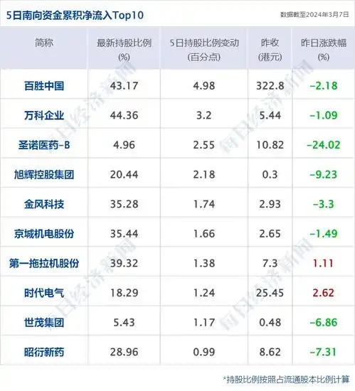  财经早参丨贾玲成为中国影史第4个票房百亿女演员英伟达再创新高,市值逼近苹果事关直播带货,最高检发声广州楼市迎利好