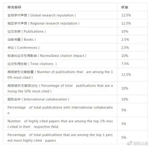  2021usnews世界最佳大学排名,欧洲世界top500大学有哪些