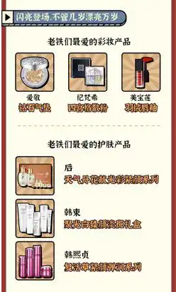  2022快手品质年货节消费趋势报告发布,z时代消费同比增长254,女性消费占比达75.6