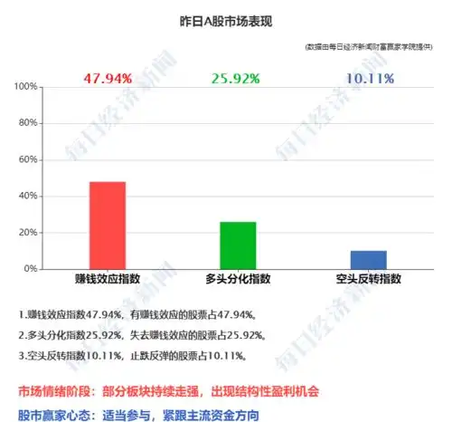  早财经丨外媒特朗普政府允许美企继续在中国使用微信下周起创业板存量股票涨跌幅限制调整为20大涨超5,苹果股价再创新高