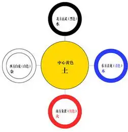  水命和什么命最配