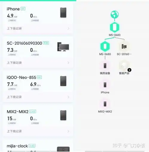  房子大还在为信号不良而苦恼这款360路由器可以解你忧愁了
