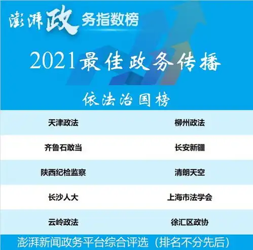  澎湃政务号2021年度最佳政务传播榜单揭晓