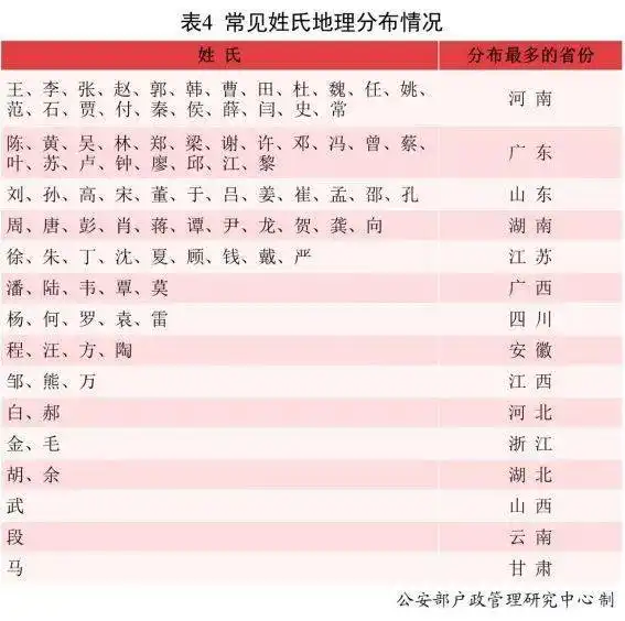  人文全国姓名报告丨广东20个常见姓氏公布