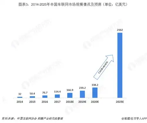  5g驾驶亮相进博会炫技车联网市场2025年有望达到2162亿美元