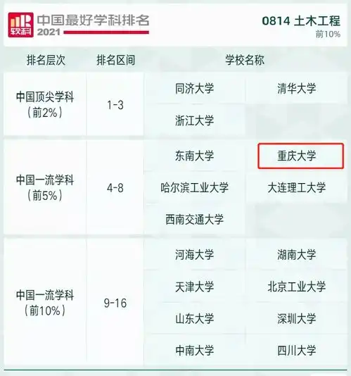  2021软科中国最好学科排名发布看看你的学校上榜了吗