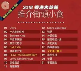  香港的顶级美食都在这里了米其林指南2018全攻略