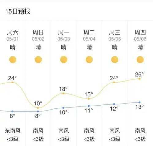  德安交警发布2021年五一假期两公布一提示内附拥堵路段易堵路段