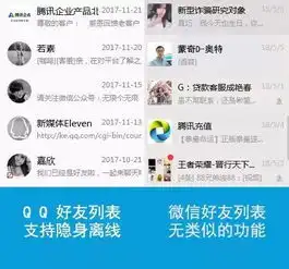  qq这6大功能,微信永远不会有,原因只有一个