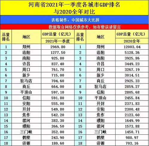  湖南长沙与河南郑州的2021年一季度gdp谁更高