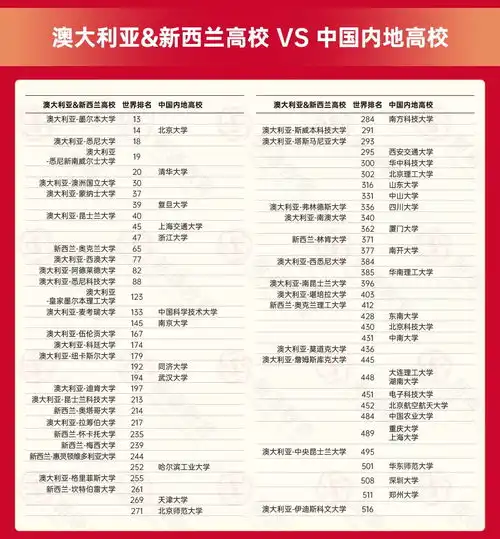  2025qs世界大学排名中外对照版覆盖20国家地区,速速收藏