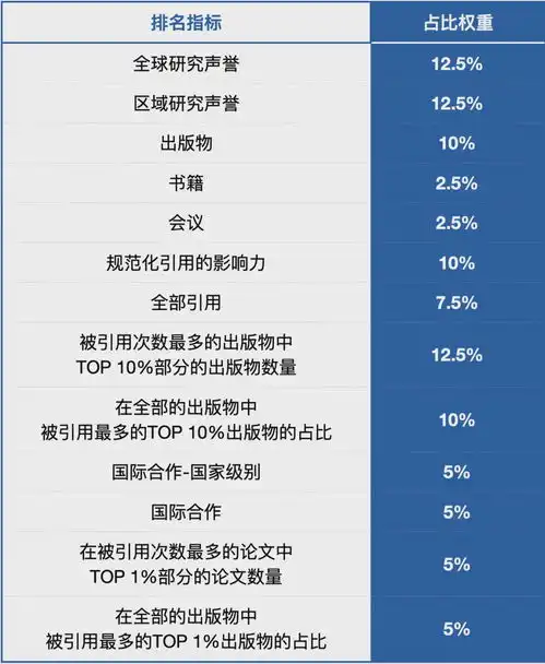  全球最佳大学排名发布,中国大陆25所高校进入top200附榜单