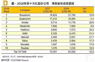  从火爆的tws耳机看中国集成电路的变化